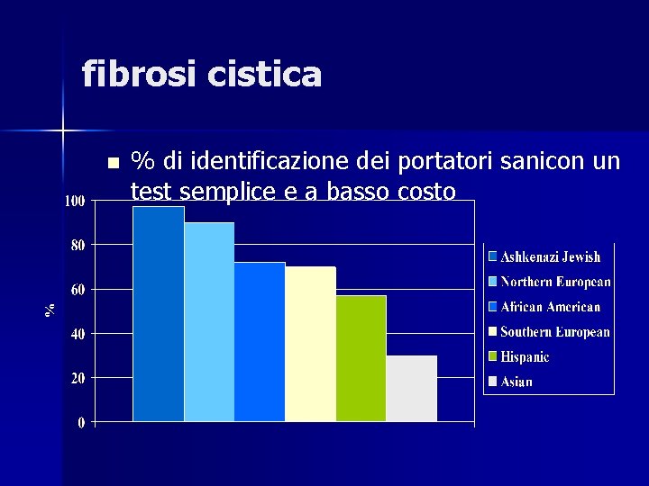 fibrosi cistica n % di identificazione dei portatori sanicon un test semplice e a