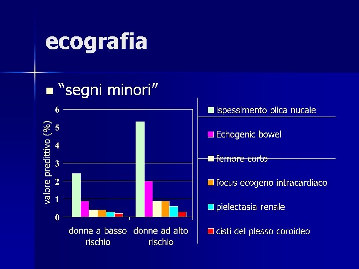 ecografia n “segni minori” 