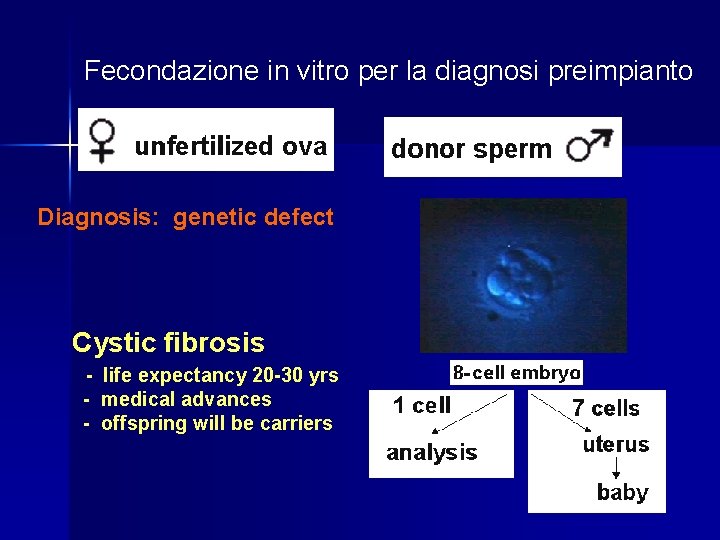 Fecondazione in vitro per la diagnosi preimpianto Diagnosis: genetic defect Cystic fibrosis - life