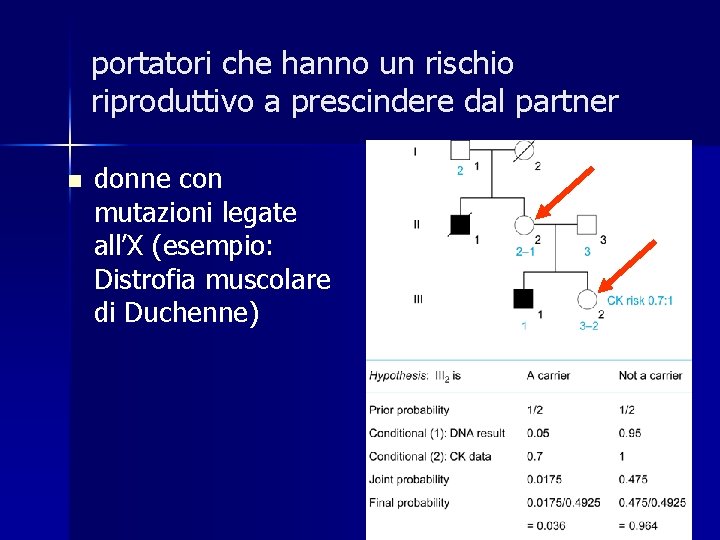 portatori che hanno un rischio riproduttivo a prescindere dal partner n donne con mutazioni