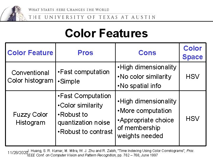 Color Features Color Feature Pros Conventional • Fast computation Color histogram • Simple Fuzzy