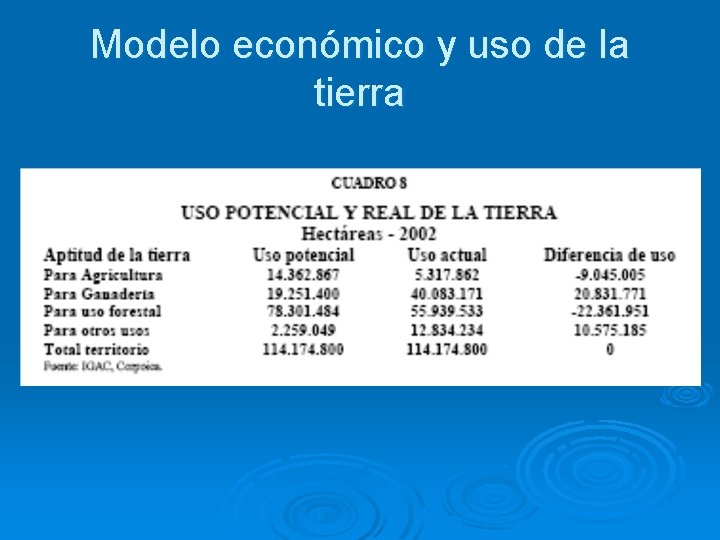 Modelo económico y uso de la tierra 