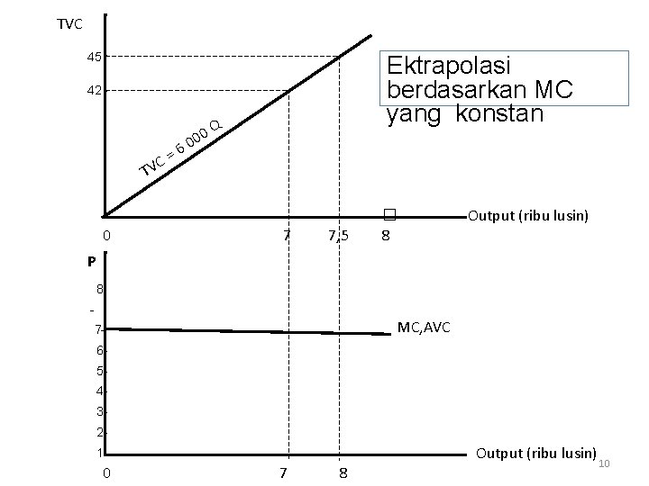 TVC 45 Ektrapolasi berdasarkan MC yang konstan 42 6 = C 0 00 Q