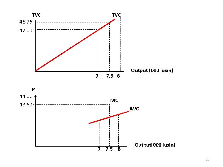 TVC 48. 75 – TVC 42. 00 – 7 P 14. 00 – 13,