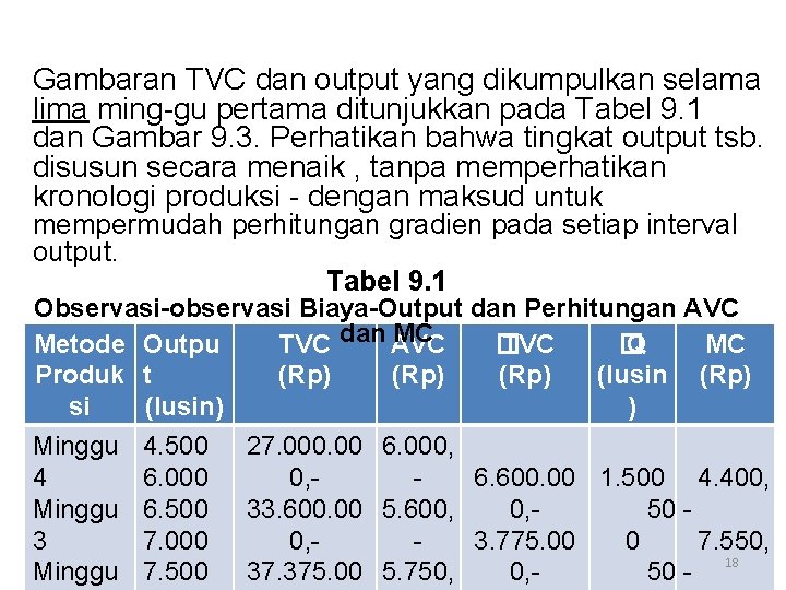 Gambaran TVC dan output yang dikumpulkan selama lima ming-gu pertama ditunjukkan pada Tabel 9.