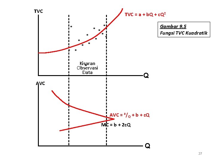 TVC = a + b. Q + c. Q 2 * * * Gambar