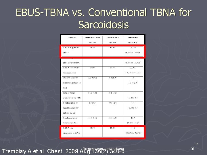 EBUS-TBNA vs. Conventional TBNA for Sarcoidosis 37 Bronchoscopy International Tremblay A et al. Chest. EBUS-TBNA vs. Conventional TBNA for Sarcoidosis 37 Bronchoscopy International Tremblay A et al. Chest.