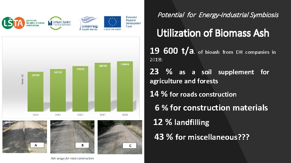 Potential for Energy-Industrial Symbiosis Utilization of Biomass Ash 19 600 t/a. of bioash from