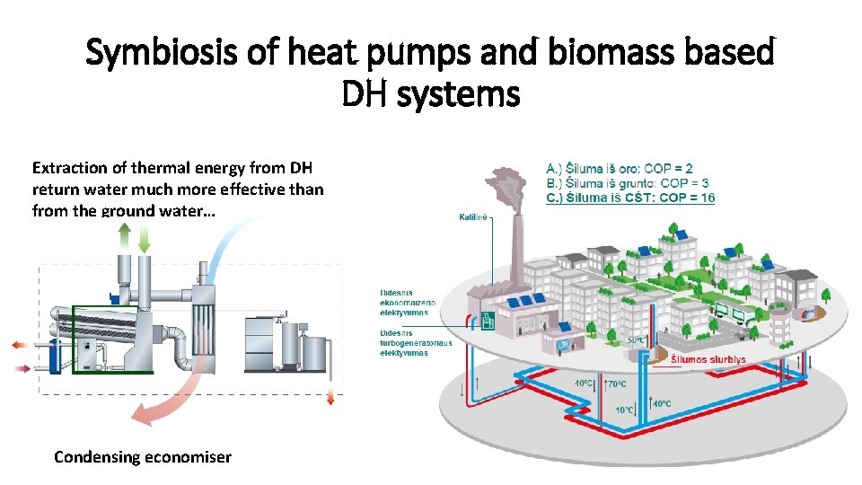 Symbiosis of heat pumps and biomass based DH systems Extraction of thermal energy from