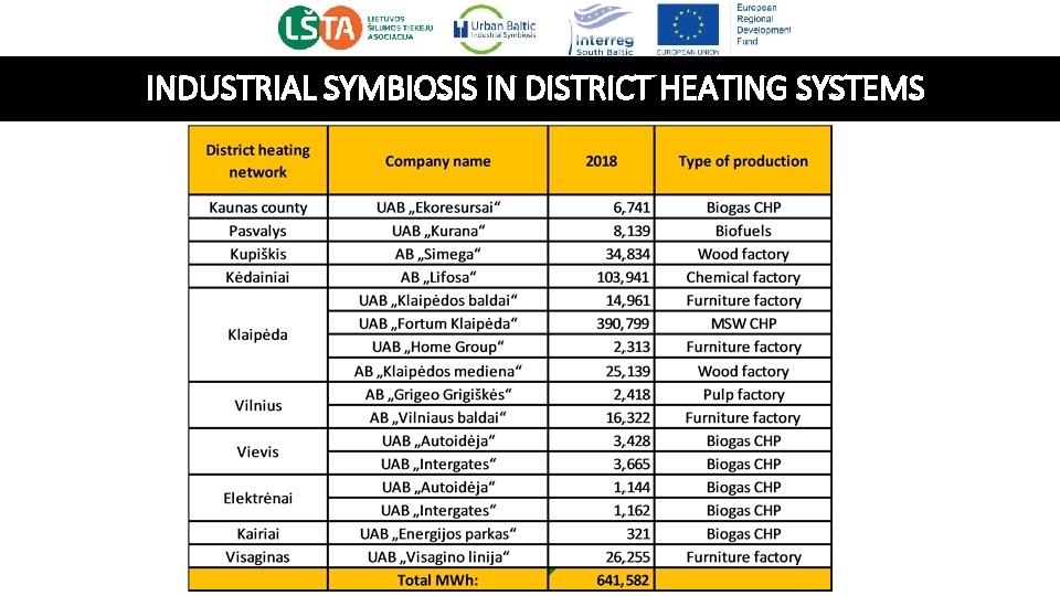 INDUSTRIAL SYMBIOSIS IN DISTRICT HEATING SYSTEMS 