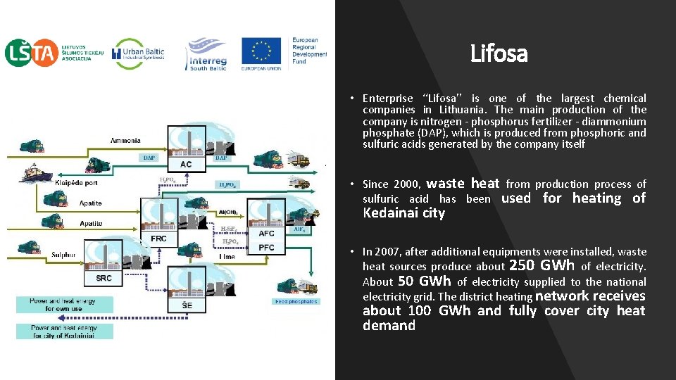 Lifosa • Enterprise ‘‘Lifosa’’ is one of the largest chemical companies in Lithuania. The