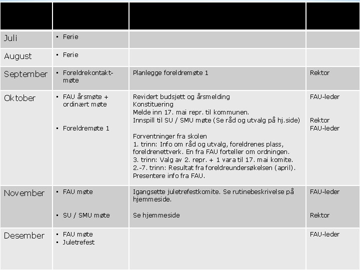 Måned Møte / Arrangement Oppgave Ansvarlig Juli • Ferie August • Ferie September •