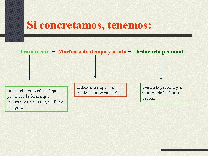 Si concretamos, tenemos: Tema o raíz + Morfema de tiempo y modo + Desinencia