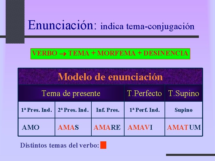 Enunciación: indica tema-conjugación VERBO TEMA + MORFEMA + DESINENCIA Modelo de enunciación Tema de