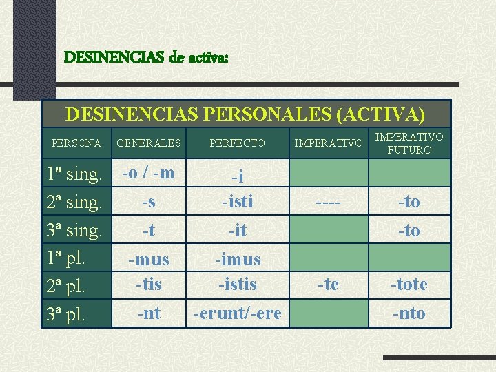 DESINENCIAS de activa: DESINENCIAS PERSONALES (ACTIVA) PERSONA GENERALES PERFECTO 1ª sing. -o / -m