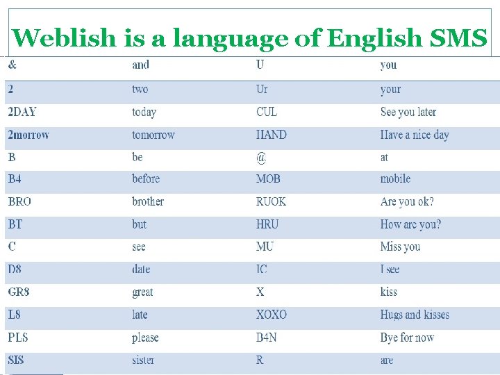 Weblish is a language of English SMS 