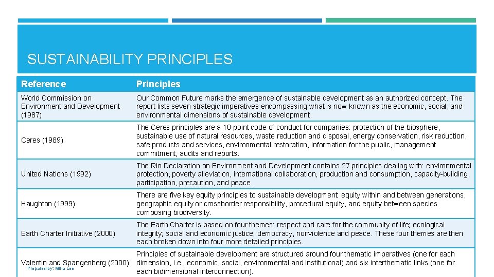 SUSTAINABILITY PRINCIPLES Reference Principles World Commission on Environment and Development (1987) Our Common Future