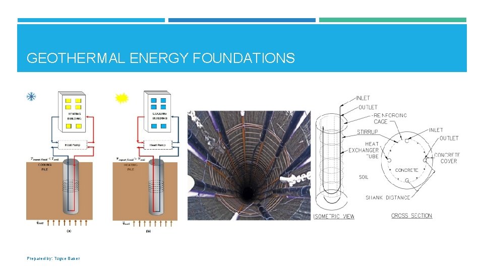 GEOTHERMAL ENERGY FOUNDATIONS Prepared by: Tugce Baser 