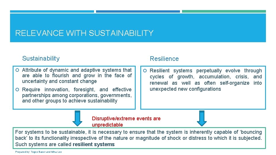 RELEVANCE WITH SUSTAINABILITY Sustainability Resilience Attribute of dynamic and adaptive systems that Resilient systems