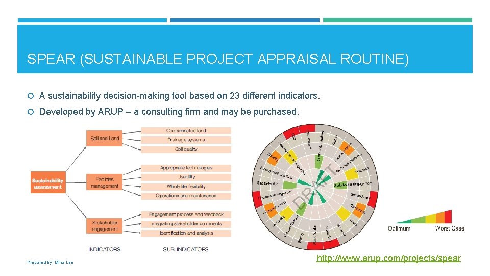 SPEAR (SUSTAINABLE PROJECT APPRAISAL ROUTINE) A sustainability decision-making tool based on 23 different indicators.