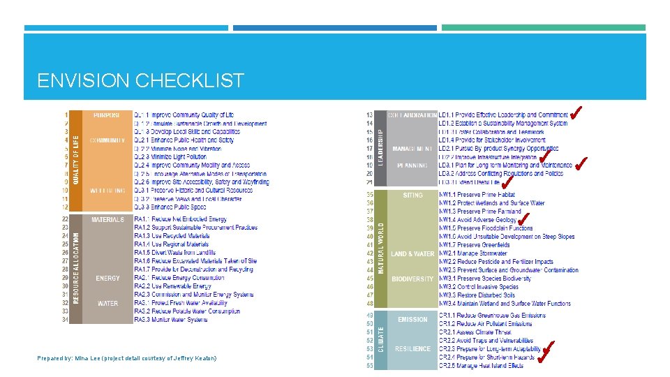 ENVISION CHECKLIST ✓ ✓ Prepared by: Mina Lee (project detail courtesy of Jeffrey Keaton)