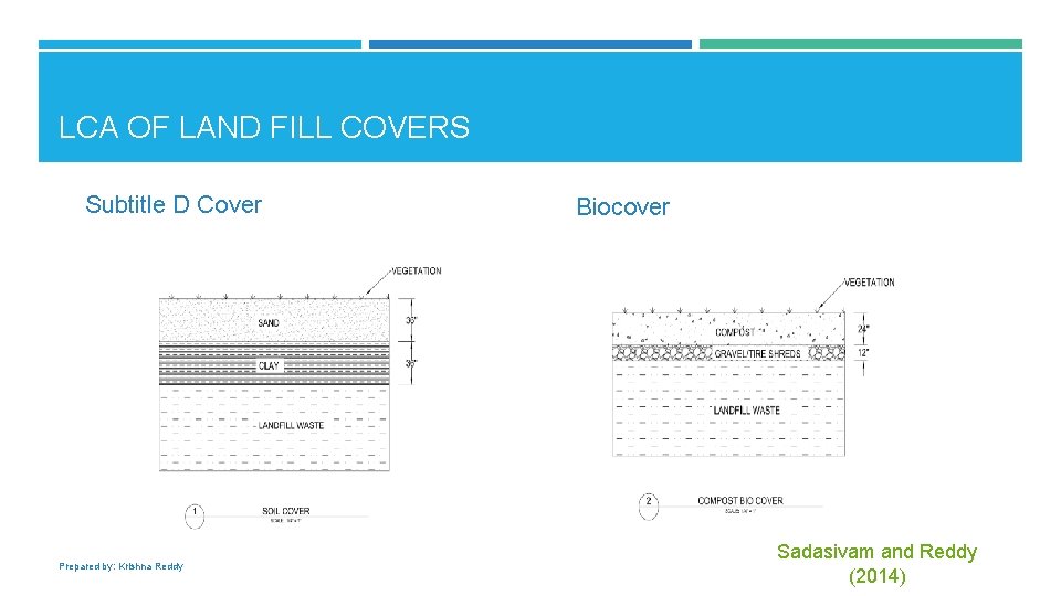 LCA OF LAND FILL COVERS Subtitle D Cover Prepared by: Krishna Reddy Biocover Sadasivam