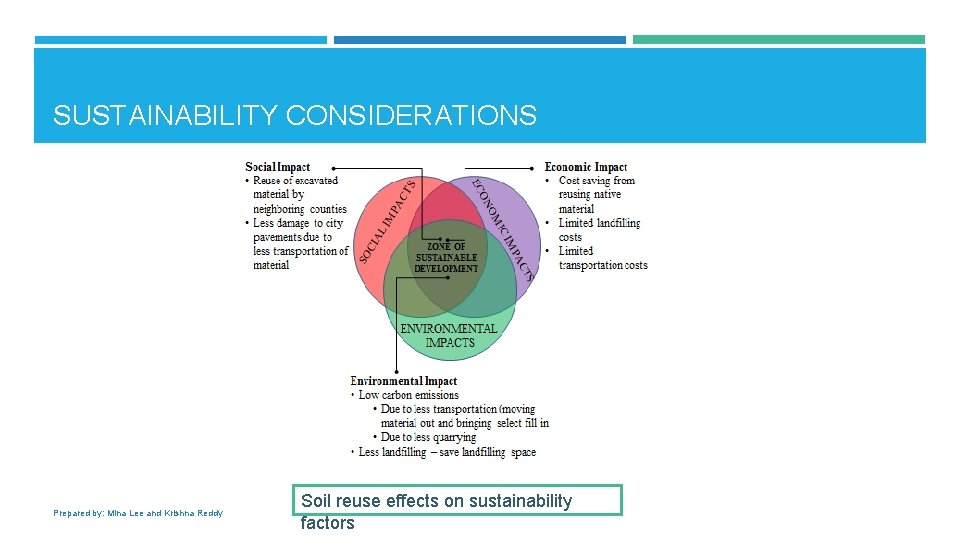SUSTAINABILITY CONSIDERATIONS Prepared by: Mina Lee and Krishna Reddy Soil reuse effects on sustainability