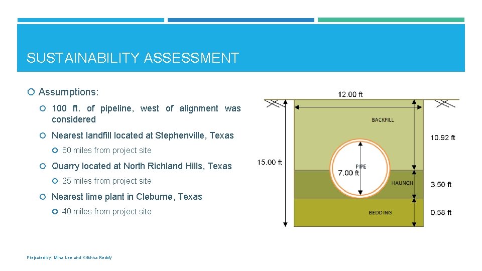 SUSTAINABILITY ASSESSMENT Assumptions: 100 ft. of pipeline, west of alignment was considered Nearest landfill