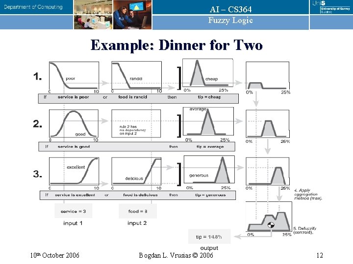 AI – CS 364 Fuzzy Logic Example: Dinner for Two 10 th October 2006