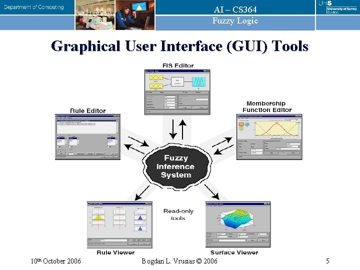 AI – CS 364 Fuzzy Logic Graphical User Interface (GUI) Tools 10 th October