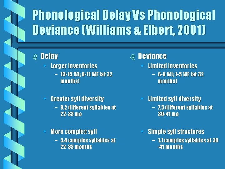 Phonological Delay Vs Phonological Deviance (Williams & Elbert, 2001) b Delay • Larger inventories