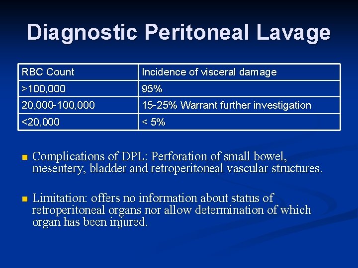 Diagnostic Peritoneal Lavage RBC Count Incidence of visceral damage >100, 000 95% 20, 000