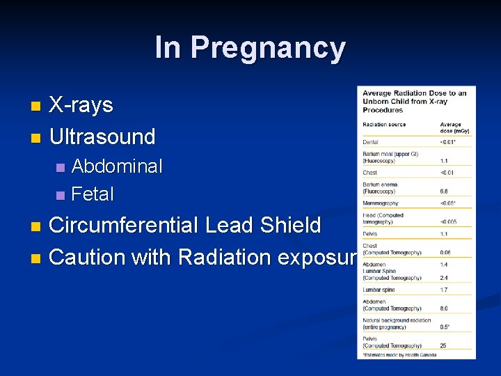 In Pregnancy X-rays n Ultrasound n Abdominal n Fetal n Circumferential Lead Shield n