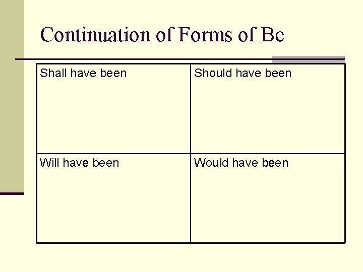 Continuation of Forms of Be Shall have been Should have been Will have been