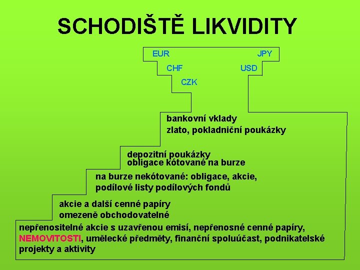 SCHODIŠTĚ LIKVIDITY EUR JPY CHF USD CZK bankovní vklady zlato, pokladniční poukázky depozitní poukázky