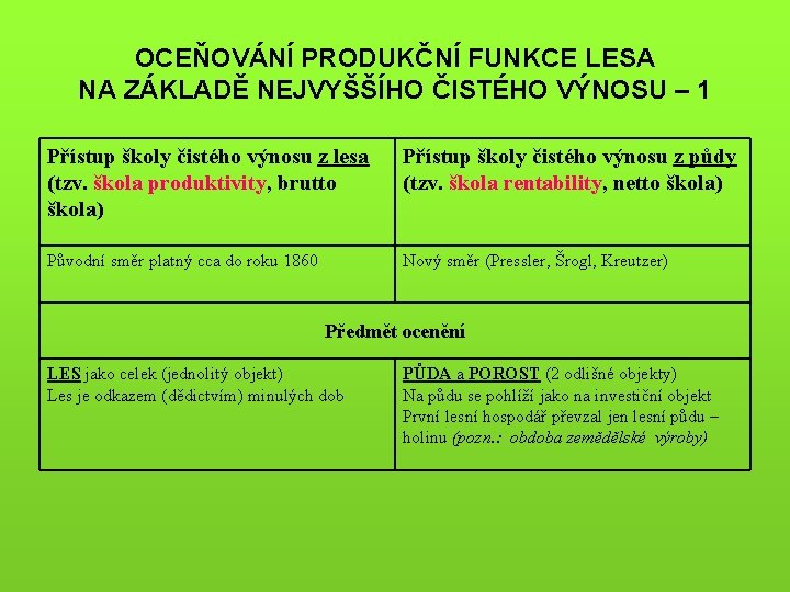 OCEŇOVÁNÍ PRODUKČNÍ FUNKCE LESA NA ZÁKLADĚ NEJVYŠŠÍHO ČISTÉHO VÝNOSU – 1 Přístup školy čistého