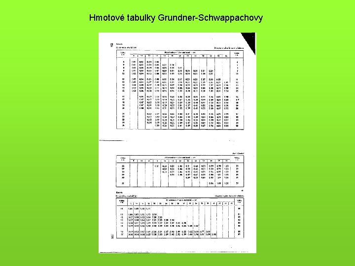 Hmotové tabulky Grundner-Schwappachovy 