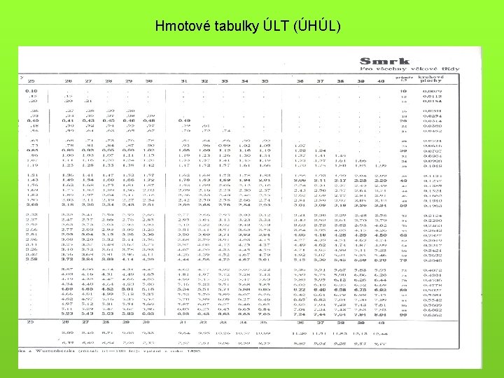 Hmotové tabulky ÚLT (ÚHÚL) 