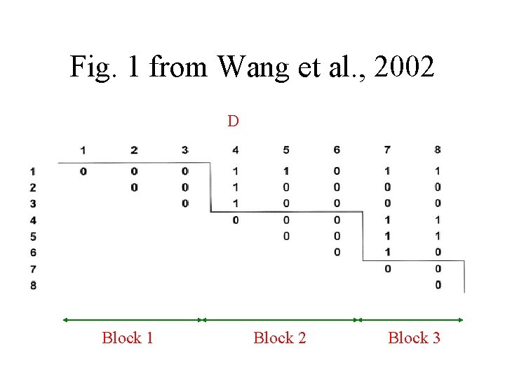 Fig. 1 from Wang et al. , 2002 D Block 1 Block 2 Block