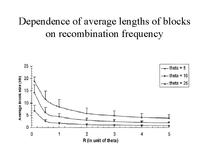 Dependence of average lengths of blocks on recombination frequency 