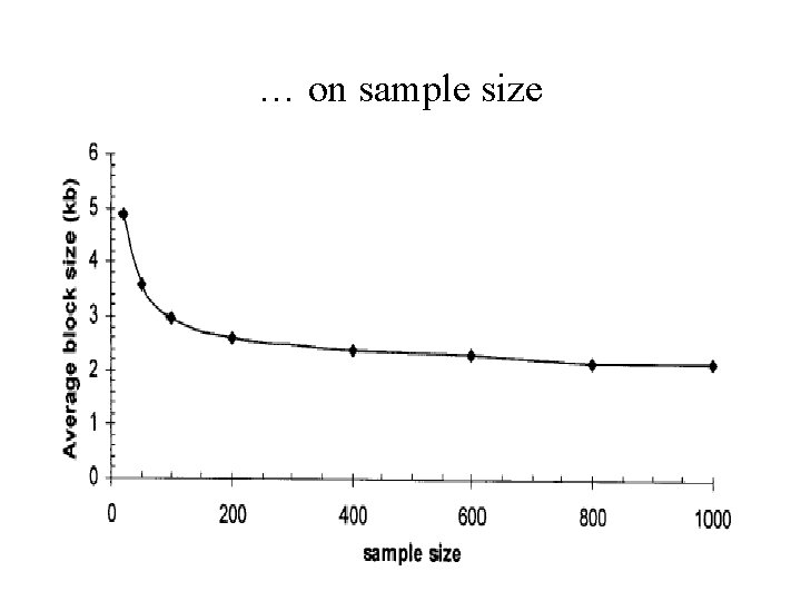 … on sample size 