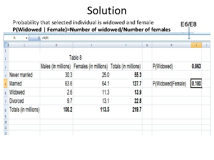 Solution Probability that selected individual is widowed and female P(Widowed | Female)=Number of widowed/Number