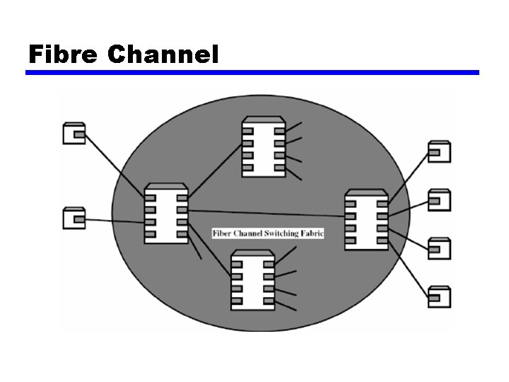 Fibre Channel 