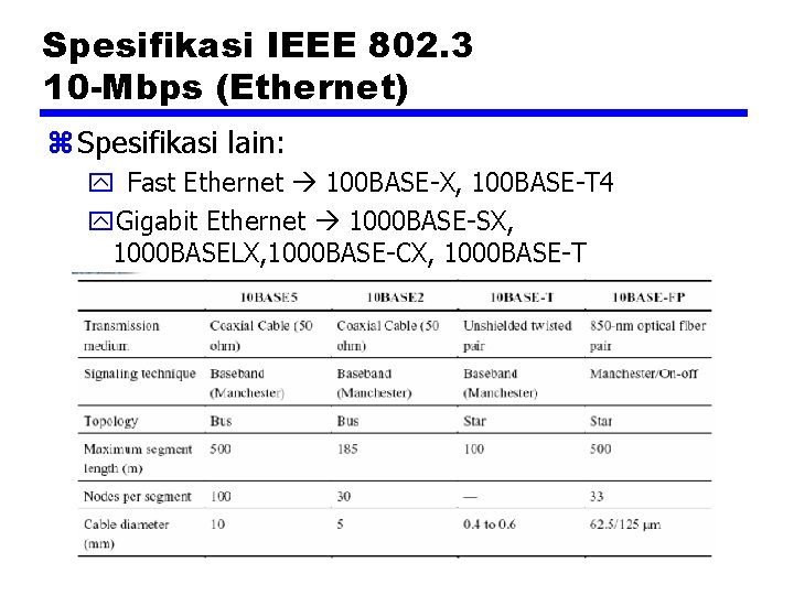 Spesifikasi IEEE 802. 3 10 -Mbps (Ethernet) z Spesifikasi lain: y Fast Ethernet 100