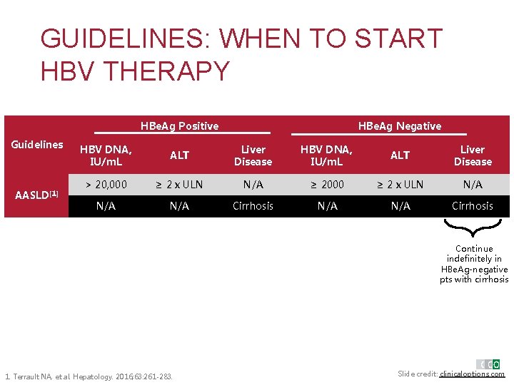 GUIDELINES: WHEN TO START HBV THERAPY HBe. Ag Positive Guidelines AASLD[1] HBe. Ag Negative