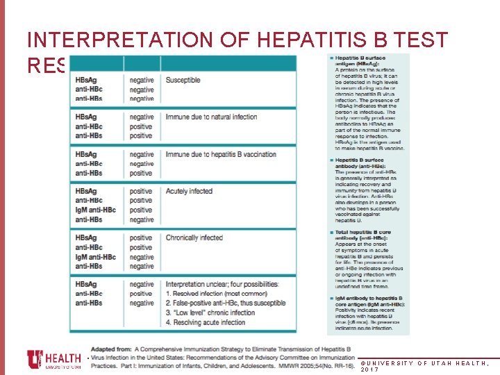 INTERPRETATION OF HEPATITIS B TEST RESULTS ©UNIVERSITY OF UTAH HEALTH, 2017 