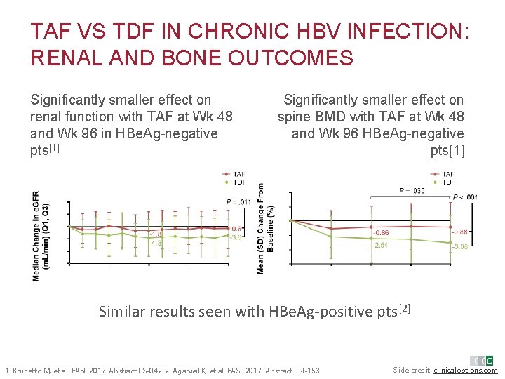TAF VS TDF IN CHRONIC HBV INFECTION: RENAL AND BONE OUTCOMES Significantly smaller effect