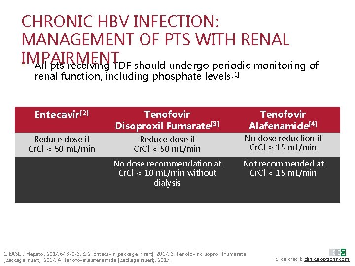 CHRONIC HBV INFECTION: MANAGEMENT OF PTS WITH RENAL IMPAIRMENT § All pts receiving TDF