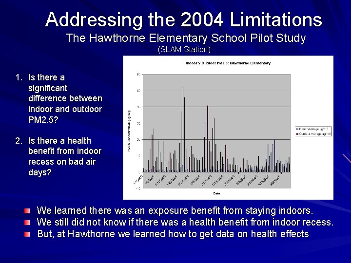 Addressing the 2004 Limitations The Hawthorne Elementary School Pilot Study (SLAM Station) 1. Is