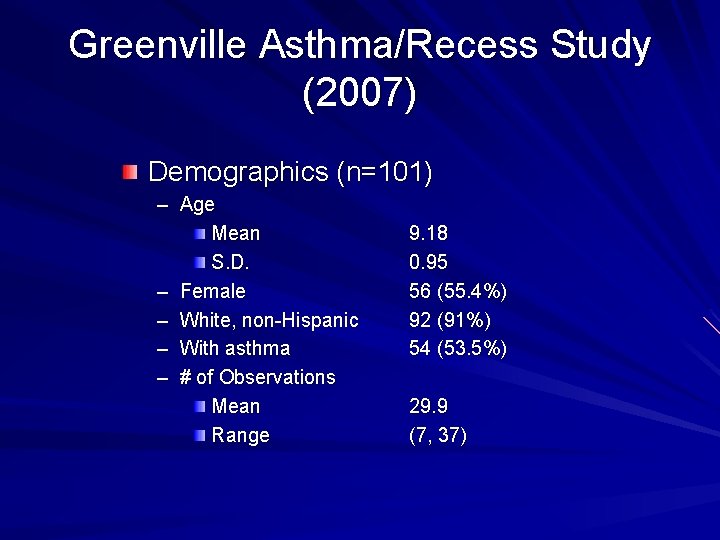 Greenville Asthma/Recess Study (2007) Demographics (n=101) – Age Mean S. D. – Female –